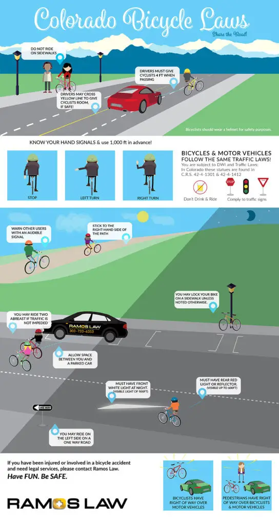 Colorado Bike Laws